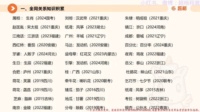 22.逻辑、定义、类比合版文件_2026考公资料_（05）超格_行测申论2025超格合集(行测&申论&政治理论)_判断2025超格判断推理全家桶狂刷1000题_01.专项基础理论课阶段_思维导图