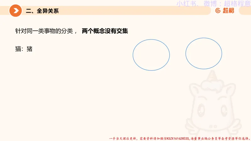 22.逻辑、定义、类比合版文件_2026考公资料_（05）超格_行测申论2025超格合集(行测&申论&政治理论)_判断2025超格判断推理全家桶狂刷1000题_01.专项基础理论课阶段_思维导图