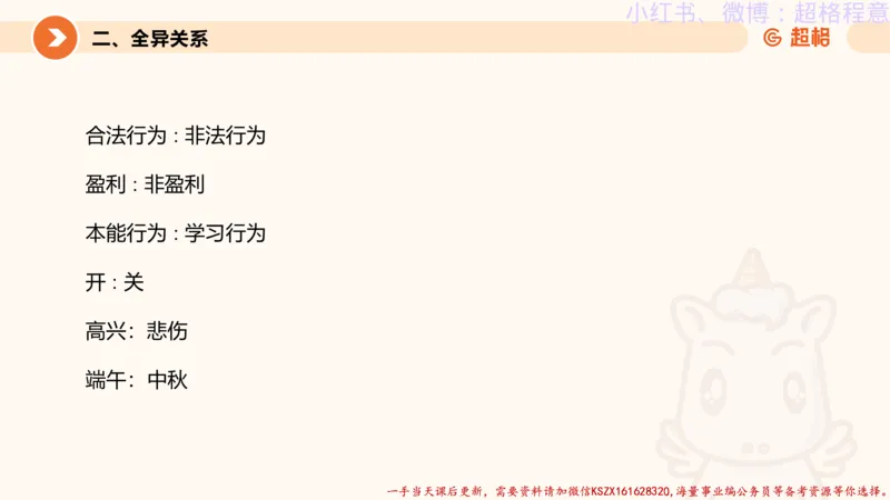 22.逻辑、定义、类比合版文件_2026考公资料_（05）超格_行测申论2025超格合集(行测&申论&政治理论)_判断2025超格判断推理全家桶狂刷1000题_01.专项基础理论课阶段_思维导图