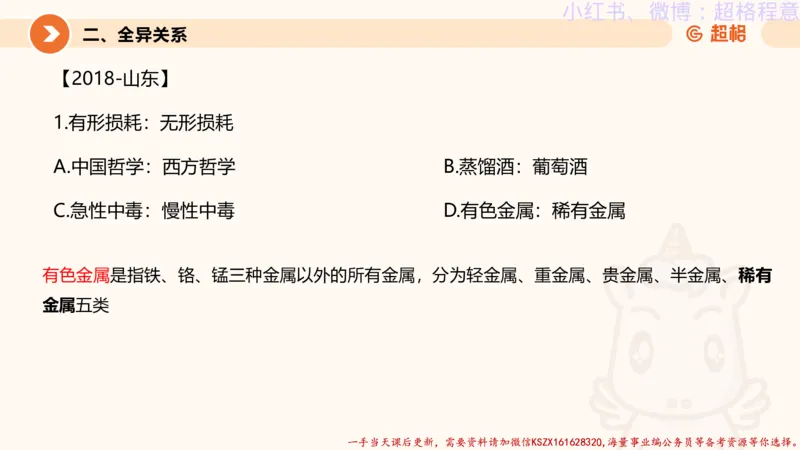 22.逻辑、定义、类比合版文件_2026考公资料_（05）超格_行测申论2025超格合集(行测&申论&政治理论)_判断2025超格判断推理全家桶狂刷1000题_01.专项基础理论课阶段_思维导图