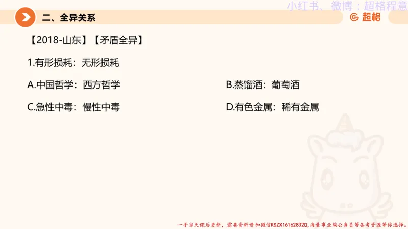 22.逻辑、定义、类比合版文件_2026考公资料_（05）超格_行测申论2025超格合集(行测&申论&政治理论)_判断2025超格判断推理全家桶狂刷1000题_01.专项基础理论课阶段_思维导图