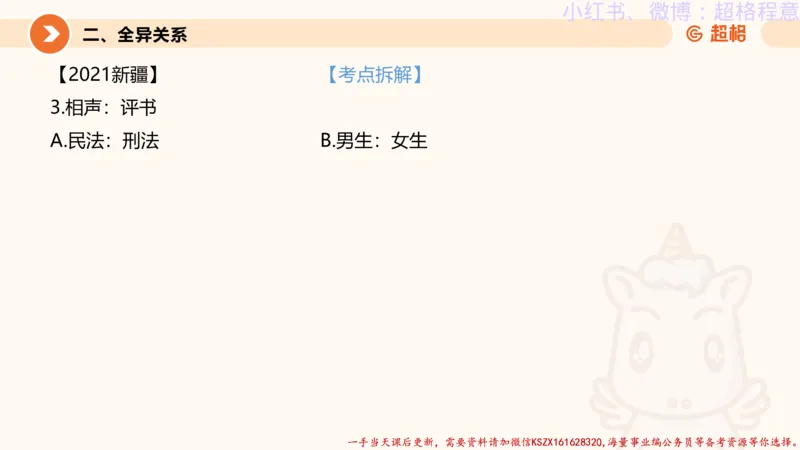 22.逻辑、定义、类比合版文件_2026考公资料_（05）超格_行测申论2025超格合集(行测&申论&政治理论)_判断2025超格判断推理全家桶狂刷1000题_01.专项基础理论课阶段_思维导图