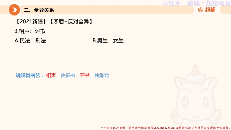 22.逻辑、定义、类比合版文件_2026考公资料_（05）超格_行测申论2025超格合集(行测&申论&政治理论)_判断2025超格判断推理全家桶狂刷1000题_01.专项基础理论课阶段_思维导图