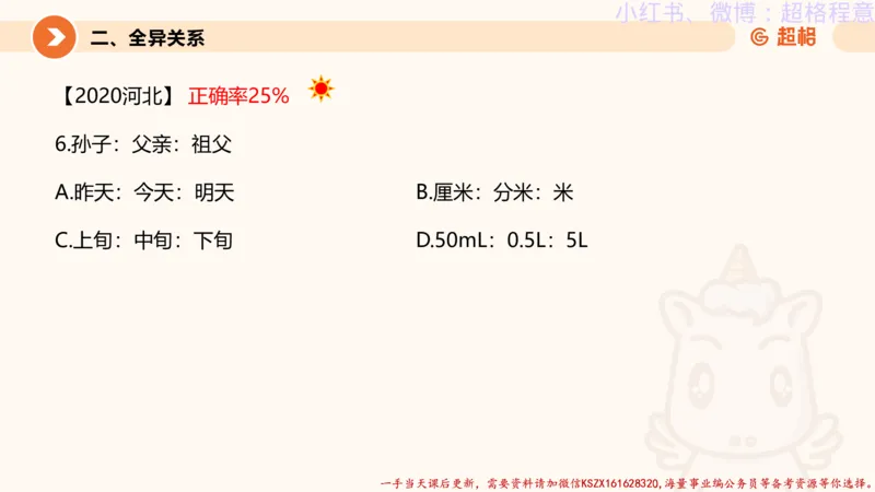 22.逻辑、定义、类比合版文件_2026考公资料_（05）超格_行测申论2025超格合集(行测&申论&政治理论)_判断2025超格判断推理全家桶狂刷1000题_01.专项基础理论课阶段_思维导图