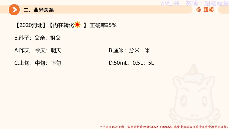 22.逻辑、定义、类比合版文件_2026考公资料_（05）超格_行测申论2025超格合集(行测&申论&政治理论)_判断2025超格判断推理全家桶狂刷1000题_01.专项基础理论课阶段_思维导图