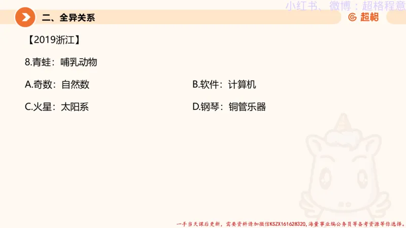 22.逻辑、定义、类比合版文件_2026考公资料_（05）超格_行测申论2025超格合集(行测&申论&政治理论)_判断2025超格判断推理全家桶狂刷1000题_01.专项基础理论课阶段_思维导图