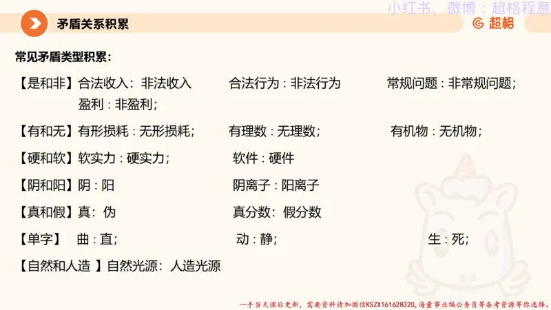 22.逻辑、定义、类比合版文件_2026考公资料_（05）超格_行测申论2025超格合集(行测&申论&政治理论)_判断2025超格判断推理全家桶狂刷1000题_01.专项基础理论课阶段_思维导图