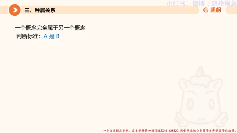22.逻辑、定义、类比合版文件_2026考公资料_（05）超格_行测申论2025超格合集(行测&申论&政治理论)_判断2025超格判断推理全家桶狂刷1000题_01.专项基础理论课阶段_思维导图