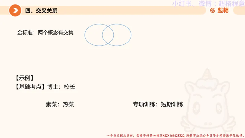 22.逻辑、定义、类比合版文件_2026考公资料_（05）超格_行测申论2025超格合集(行测&申论&政治理论)_判断2025超格判断推理全家桶狂刷1000题_01.专项基础理论课阶段_思维导图