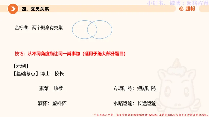 22.逻辑、定义、类比合版文件_2026考公资料_（05）超格_行测申论2025超格合集(行测&申论&政治理论)_判断2025超格判断推理全家桶狂刷1000题_01.专项基础理论课阶段_思维导图