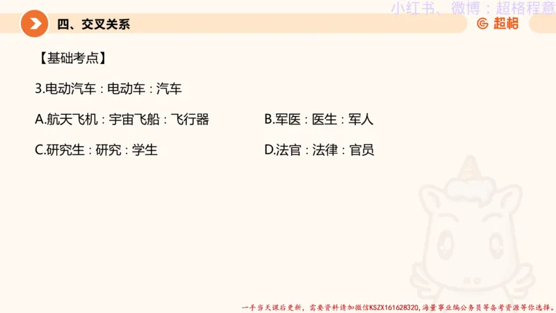 22.逻辑、定义、类比合版文件_2026考公资料_（05）超格_行测申论2025超格合集(行测&申论&政治理论)_判断2025超格判断推理全家桶狂刷1000题_01.专项基础理论课阶段_思维导图