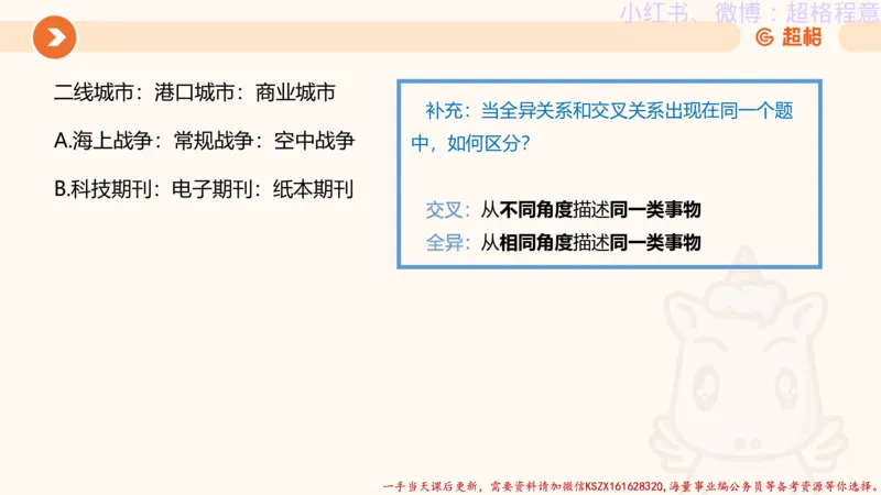 22.逻辑、定义、类比合版文件_2026考公资料_（05）超格_行测申论2025超格合集(行测&申论&政治理论)_判断2025超格判断推理全家桶狂刷1000题_01.专项基础理论课阶段_思维导图