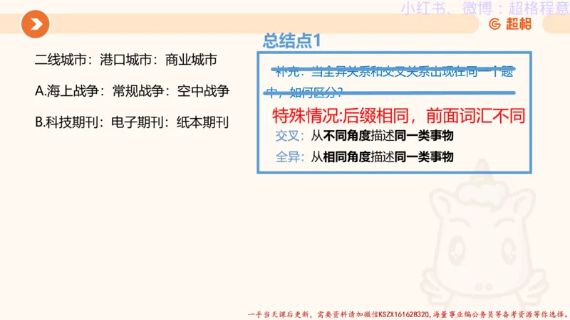 22.逻辑、定义、类比合版文件_2026考公资料_（05）超格_行测申论2025超格合集(行测&申论&政治理论)_判断2025超格判断推理全家桶狂刷1000题_01.专项基础理论课阶段_思维导图