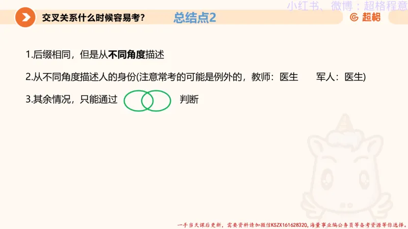 22.逻辑、定义、类比合版文件_2026考公资料_（05）超格_行测申论2025超格合集(行测&申论&政治理论)_判断2025超格判断推理全家桶狂刷1000题_01.专项基础理论课阶段_思维导图