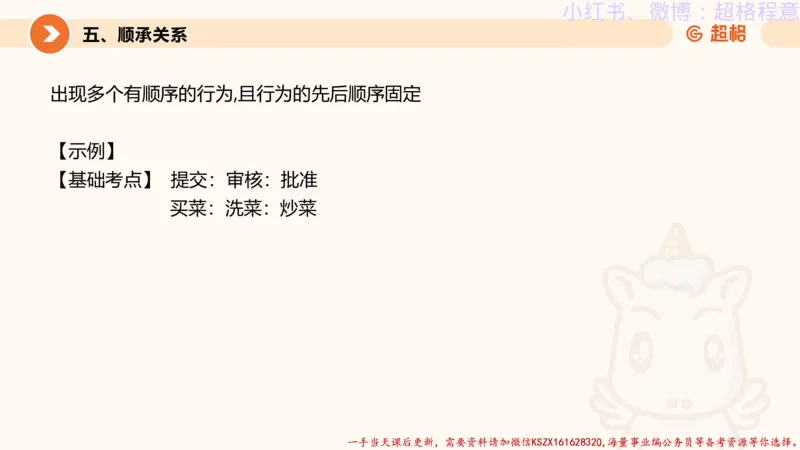 22.逻辑、定义、类比合版文件_2026考公资料_（05）超格_行测申论2025超格合集(行测&申论&政治理论)_判断2025超格判断推理全家桶狂刷1000题_01.专项基础理论课阶段_思维导图