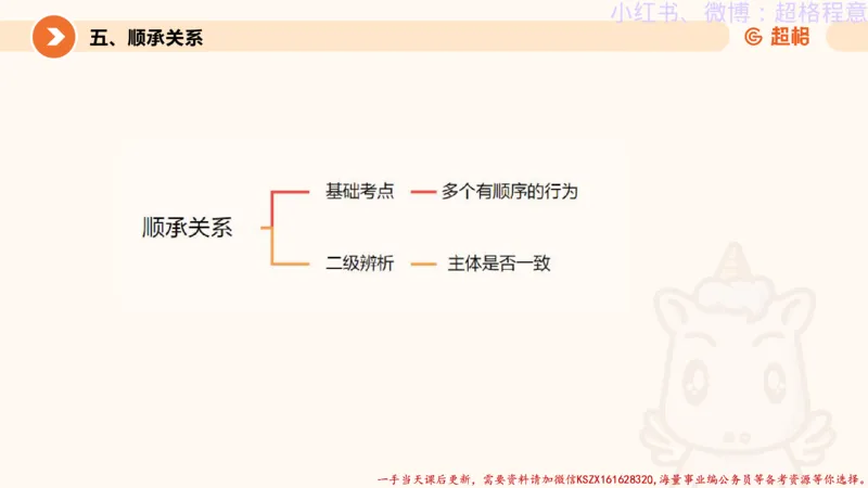 22.逻辑、定义、类比合版文件_2026考公资料_（05）超格_行测申论2025超格合集(行测&申论&政治理论)_判断2025超格判断推理全家桶狂刷1000题_01.专项基础理论课阶段_思维导图