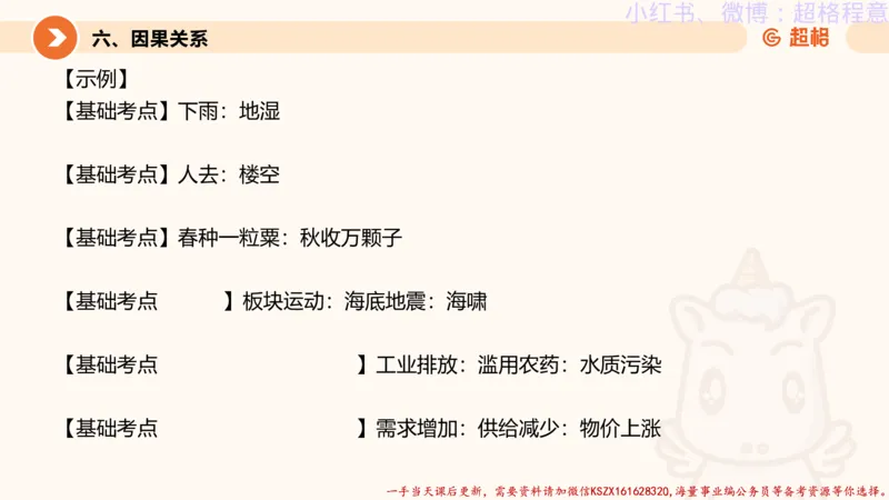 22.逻辑、定义、类比合版文件_2026考公资料_（05）超格_行测申论2025超格合集(行测&申论&政治理论)_判断2025超格判断推理全家桶狂刷1000题_01.专项基础理论课阶段_思维导图
