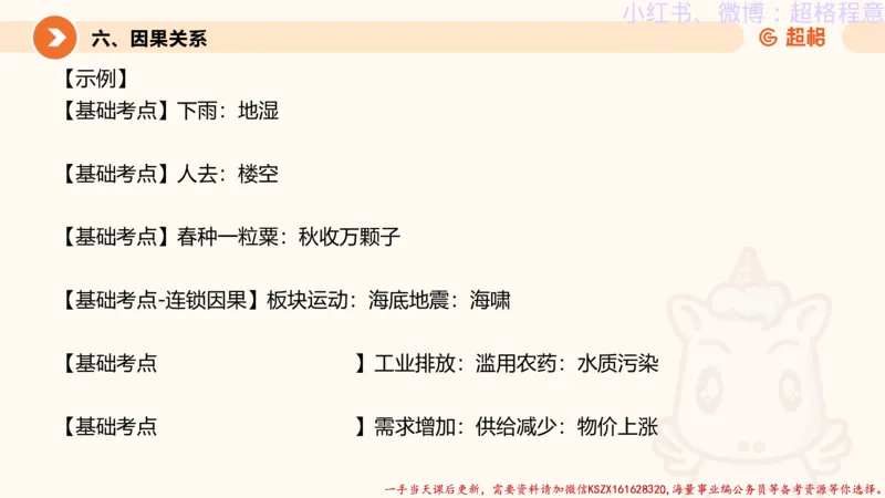 22.逻辑、定义、类比合版文件_2026考公资料_（05）超格_行测申论2025超格合集(行测&申论&政治理论)_判断2025超格判断推理全家桶狂刷1000题_01.专项基础理论课阶段_思维导图