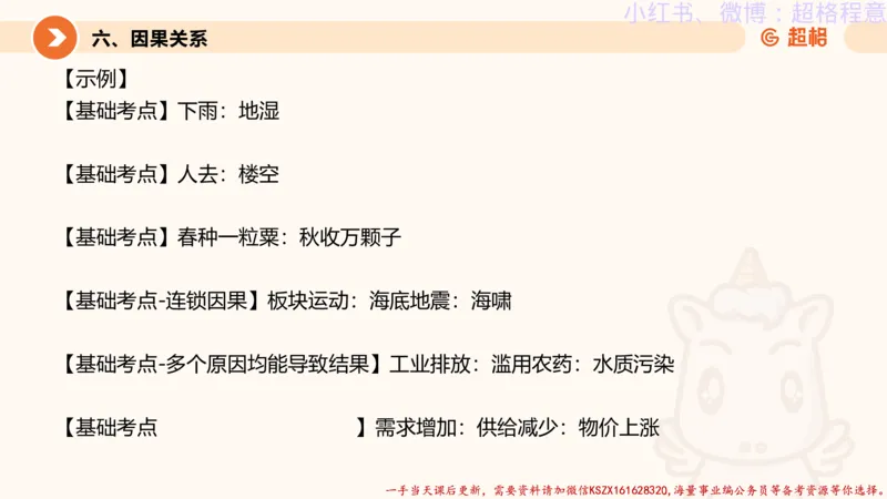 22.逻辑、定义、类比合版文件_2026考公资料_（05）超格_行测申论2025超格合集(行测&申论&政治理论)_判断2025超格判断推理全家桶狂刷1000题_01.专项基础理论课阶段_思维导图