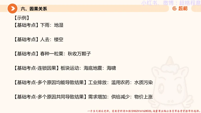 22.逻辑、定义、类比合版文件_2026考公资料_（05）超格_行测申论2025超格合集(行测&申论&政治理论)_判断2025超格判断推理全家桶狂刷1000题_01.专项基础理论课阶段_思维导图