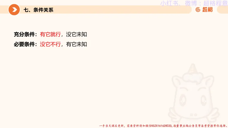 22.逻辑、定义、类比合版文件_2026考公资料_（05）超格_行测申论2025超格合集(行测&申论&政治理论)_判断2025超格判断推理全家桶狂刷1000题_01.专项基础理论课阶段_思维导图