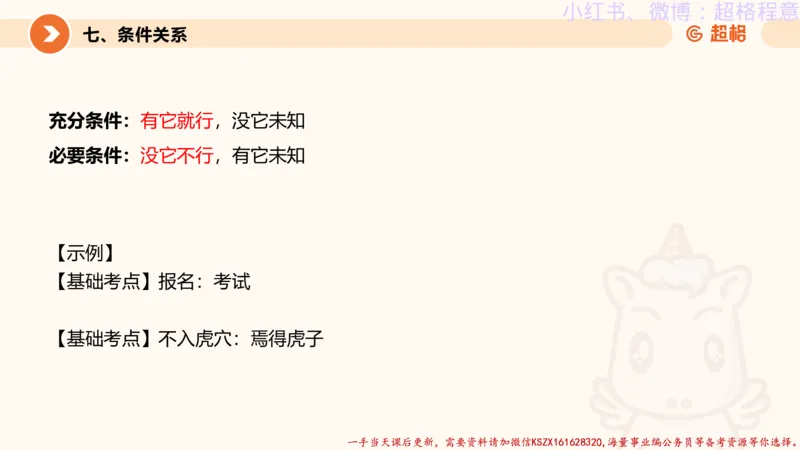 22.逻辑、定义、类比合版文件_2026考公资料_（05）超格_行测申论2025超格合集(行测&申论&政治理论)_判断2025超格判断推理全家桶狂刷1000题_01.专项基础理论课阶段_思维导图
