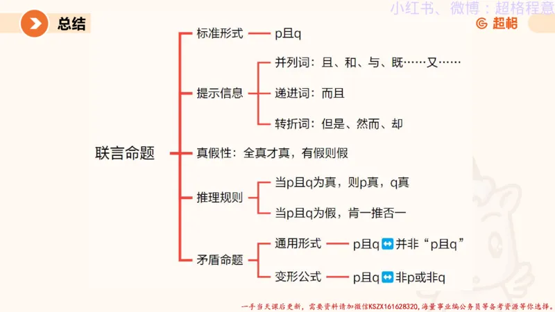 22.逻辑、定义、类比合版文件_2026考公资料_（05）超格_行测申论2025超格合集(行测&申论&政治理论)_判断2025超格判断推理全家桶狂刷1000题_01.专项基础理论课阶段_思维导图
