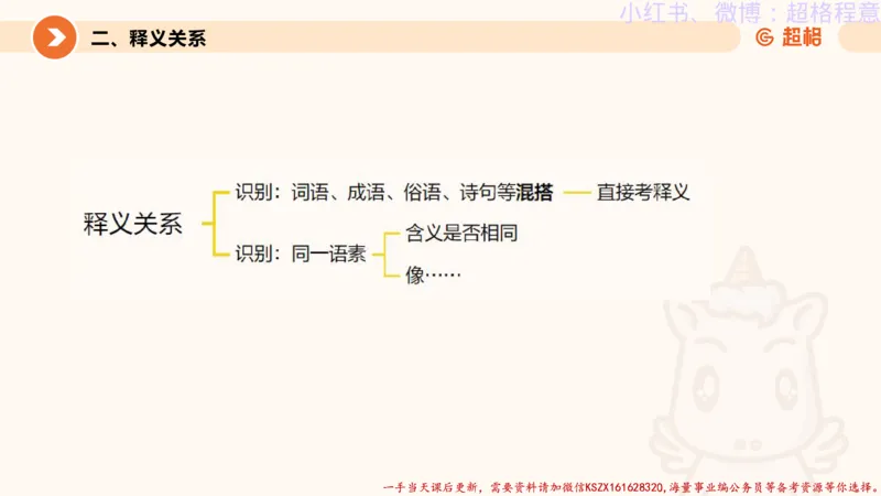 22.逻辑、定义、类比合版文件_2026考公资料_（05）超格_行测申论2025超格合集(行测&申论&政治理论)_判断2025超格判断推理全家桶狂刷1000题_01.专项基础理论课阶段_思维导图