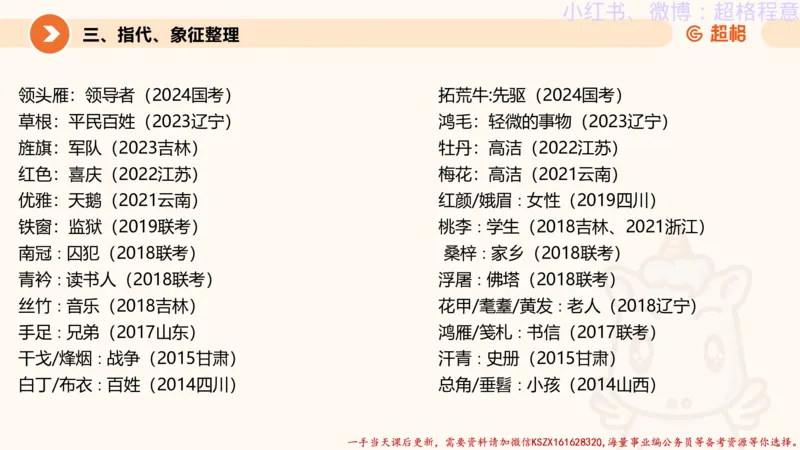 22.逻辑、定义、类比合版文件_2026考公资料_（05）超格_行测申论2025超格合集(行测&申论&政治理论)_判断2025超格判断推理全家桶狂刷1000题_01.专项基础理论课阶段_思维导图