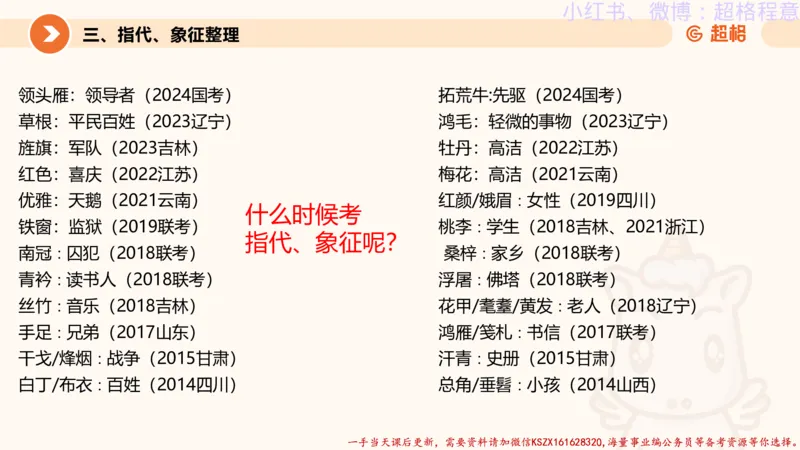 22.逻辑、定义、类比合版文件_2026考公资料_（05）超格_行测申论2025超格合集(行测&申论&政治理论)_判断2025超格判断推理全家桶狂刷1000题_01.专项基础理论课阶段_思维导图