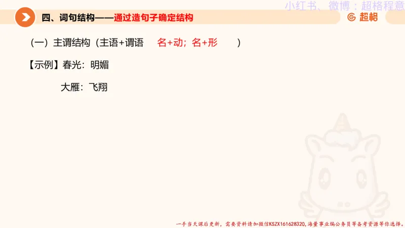 22.逻辑、定义、类比合版文件_2026考公资料_（05）超格_行测申论2025超格合集(行测&申论&政治理论)_判断2025超格判断推理全家桶狂刷1000题_01.专项基础理论课阶段_思维导图
