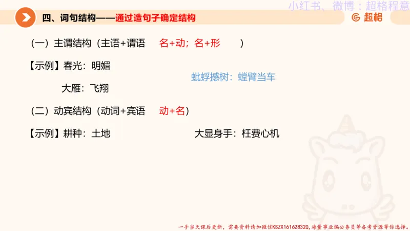 22.逻辑、定义、类比合版文件_2026考公资料_（05）超格_行测申论2025超格合集(行测&申论&政治理论)_判断2025超格判断推理全家桶狂刷1000题_01.专项基础理论课阶段_思维导图