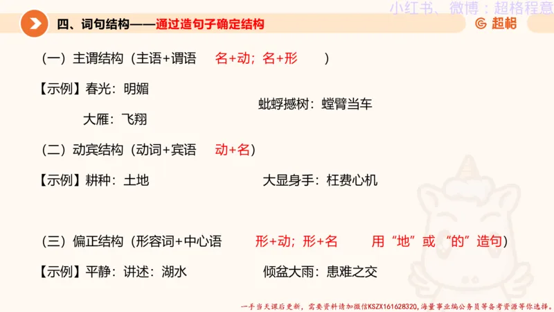 22.逻辑、定义、类比合版文件_2026考公资料_（05）超格_行测申论2025超格合集(行测&申论&政治理论)_判断2025超格判断推理全家桶狂刷1000题_01.专项基础理论课阶段_思维导图