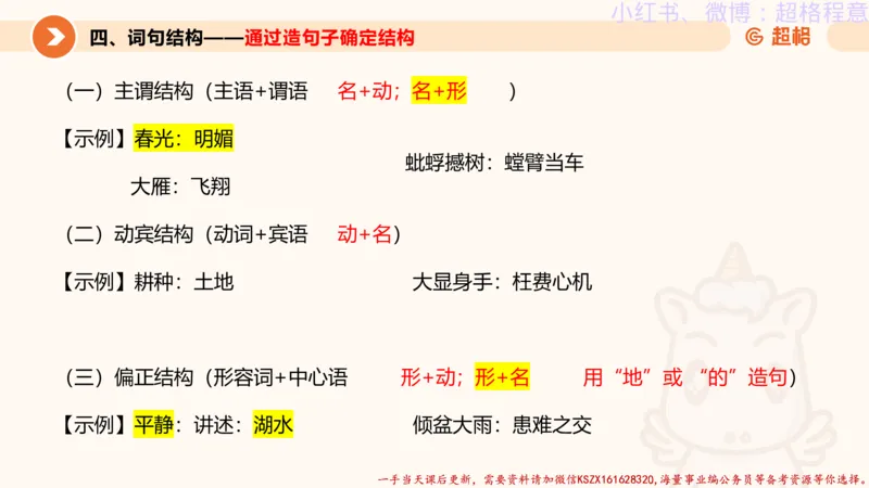 22.逻辑、定义、类比合版文件_2026考公资料_（05）超格_行测申论2025超格合集(行测&申论&政治理论)_判断2025超格判断推理全家桶狂刷1000题_01.专项基础理论课阶段_思维导图