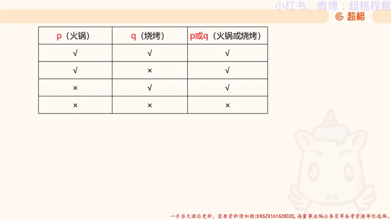 22.逻辑、定义、类比合版文件_2026考公资料_（05）超格_行测申论2025超格合集(行测&申论&政治理论)_判断2025超格判断推理全家桶狂刷1000题_01.专项基础理论课阶段_思维导图