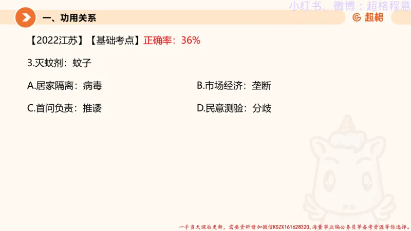 22.逻辑、定义、类比合版文件_2026考公资料_（05）超格_行测申论2025超格合集(行测&申论&政治理论)_判断2025超格判断推理全家桶狂刷1000题_01.专项基础理论课阶段_思维导图