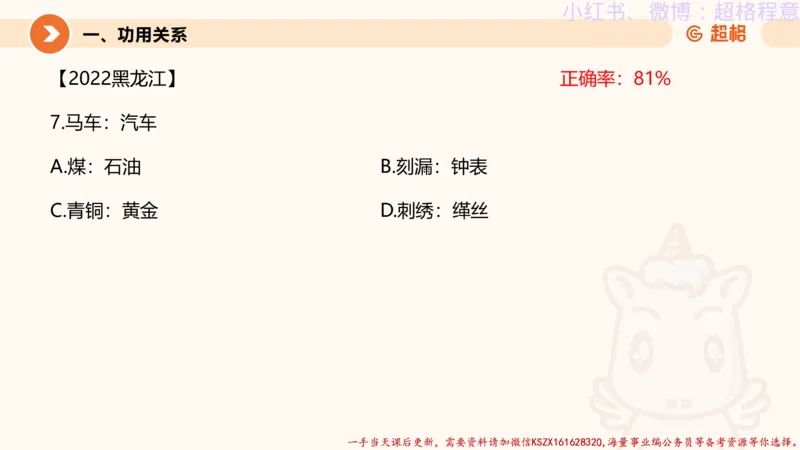 22.逻辑、定义、类比合版文件_2026考公资料_（05）超格_行测申论2025超格合集(行测&申论&政治理论)_判断2025超格判断推理全家桶狂刷1000题_01.专项基础理论课阶段_思维导图