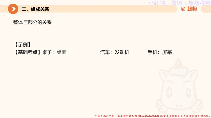 22.逻辑、定义、类比合版文件_2026考公资料_（05）超格_行测申论2025超格合集(行测&申论&政治理论)_判断2025超格判断推理全家桶狂刷1000题_01.专项基础理论课阶段_思维导图