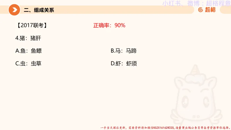 22.逻辑、定义、类比合版文件_2026考公资料_（05）超格_行测申论2025超格合集(行测&申论&政治理论)_判断2025超格判断推理全家桶狂刷1000题_01.专项基础理论课阶段_思维导图