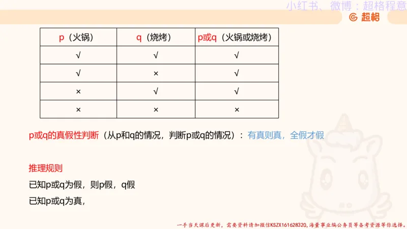 22.逻辑、定义、类比合版文件_2026考公资料_（05）超格_行测申论2025超格合集(行测&申论&政治理论)_判断2025超格判断推理全家桶狂刷1000题_01.专项基础理论课阶段_思维导图