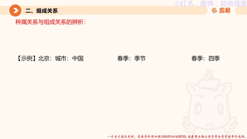 22.逻辑、定义、类比合版文件_2026考公资料_（05）超格_行测申论2025超格合集(行测&申论&政治理论)_判断2025超格判断推理全家桶狂刷1000题_01.专项基础理论课阶段_思维导图