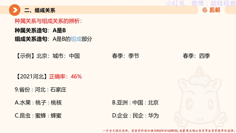 22.逻辑、定义、类比合版文件_2026考公资料_（05）超格_行测申论2025超格合集(行测&申论&政治理论)_判断2025超格判断推理全家桶狂刷1000题_01.专项基础理论课阶段_思维导图