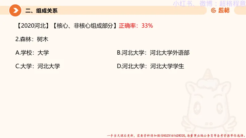 22.逻辑、定义、类比合版文件_2026考公资料_（05）超格_行测申论2025超格合集(行测&申论&政治理论)_判断2025超格判断推理全家桶狂刷1000题_01.专项基础理论课阶段_思维导图