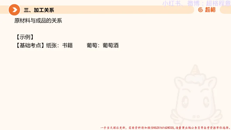 22.逻辑、定义、类比合版文件_2026考公资料_（05）超格_行测申论2025超格合集(行测&申论&政治理论)_判断2025超格判断推理全家桶狂刷1000题_01.专项基础理论课阶段_思维导图