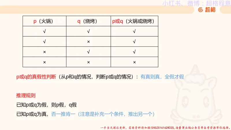 22.逻辑、定义、类比合版文件_2026考公资料_（05）超格_行测申论2025超格合集(行测&申论&政治理论)_判断2025超格判断推理全家桶狂刷1000题_01.专项基础理论课阶段_思维导图