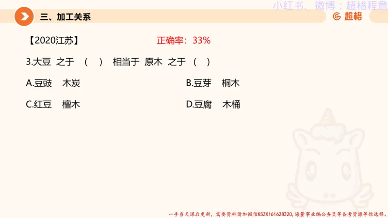 22.逻辑、定义、类比合版文件_2026考公资料_（05）超格_行测申论2025超格合集(行测&申论&政治理论)_判断2025超格判断推理全家桶狂刷1000题_01.专项基础理论课阶段_思维导图
