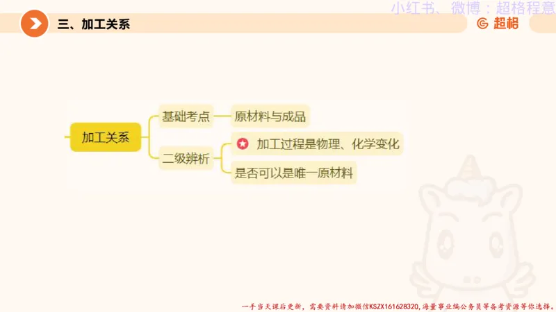 22.逻辑、定义、类比合版文件_2026考公资料_（05）超格_行测申论2025超格合集(行测&申论&政治理论)_判断2025超格判断推理全家桶狂刷1000题_01.专项基础理论课阶段_思维导图
