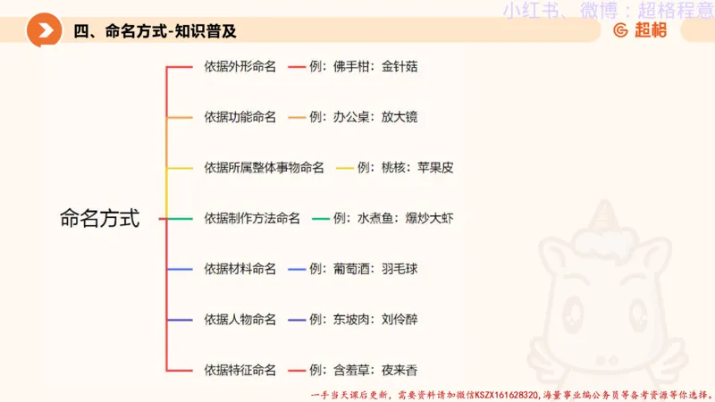 22.逻辑、定义、类比合版文件_2026考公资料_（05）超格_行测申论2025超格合集(行测&申论&政治理论)_判断2025超格判断推理全家桶狂刷1000题_01.专项基础理论课阶段_思维导图
