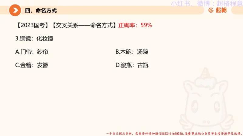 22.逻辑、定义、类比合版文件_2026考公资料_（05）超格_行测申论2025超格合集(行测&申论&政治理论)_判断2025超格判断推理全家桶狂刷1000题_01.专项基础理论课阶段_思维导图