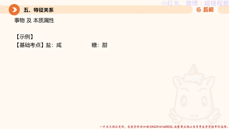 22.逻辑、定义、类比合版文件_2026考公资料_（05）超格_行测申论2025超格合集(行测&申论&政治理论)_判断2025超格判断推理全家桶狂刷1000题_01.专项基础理论课阶段_思维导图